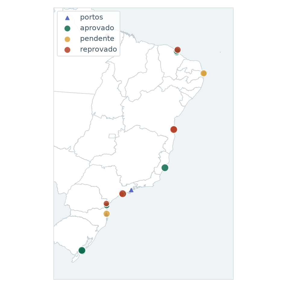 Mapa do litoral brasileiro com um ponto por vistoria,
                    colorido conforme o parecer.